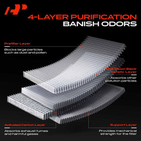 A-Premium filter installed in vehicle HVAC slot demonstrating proper placement