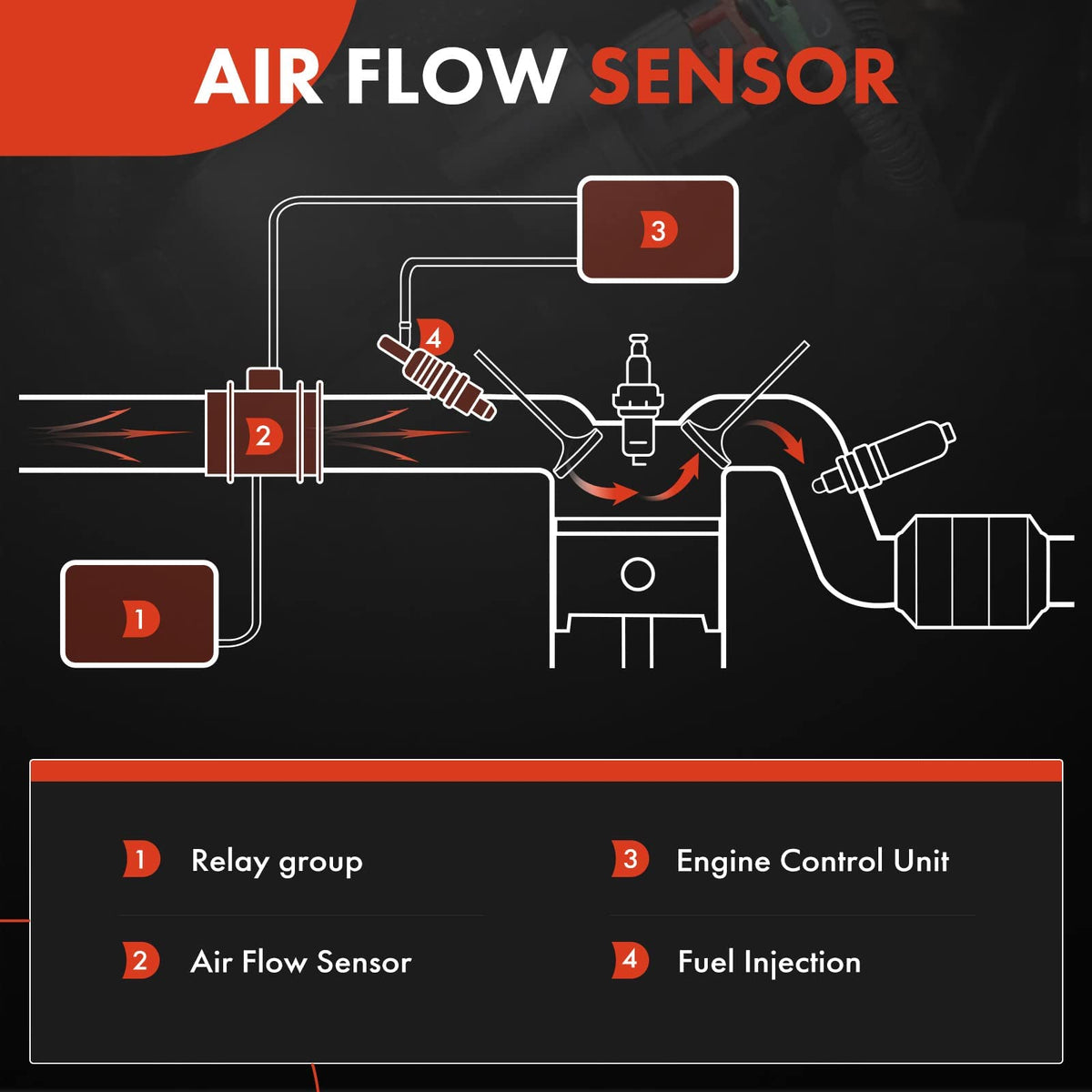 A-Premium close-up of mounting area demonstrating secure bolt-on design