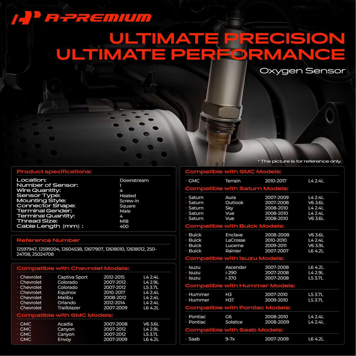 A-Premium sensor threaded metal close-up highlighting durable mounting for direct-fit replacement