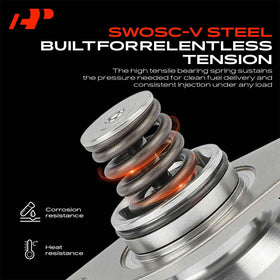 A-Premium threaded outlet fitting close-up showing secure sealed connection reduces leaks