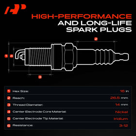 A-Premium spark plug thread and gap detail illustrating correct sizing and gap