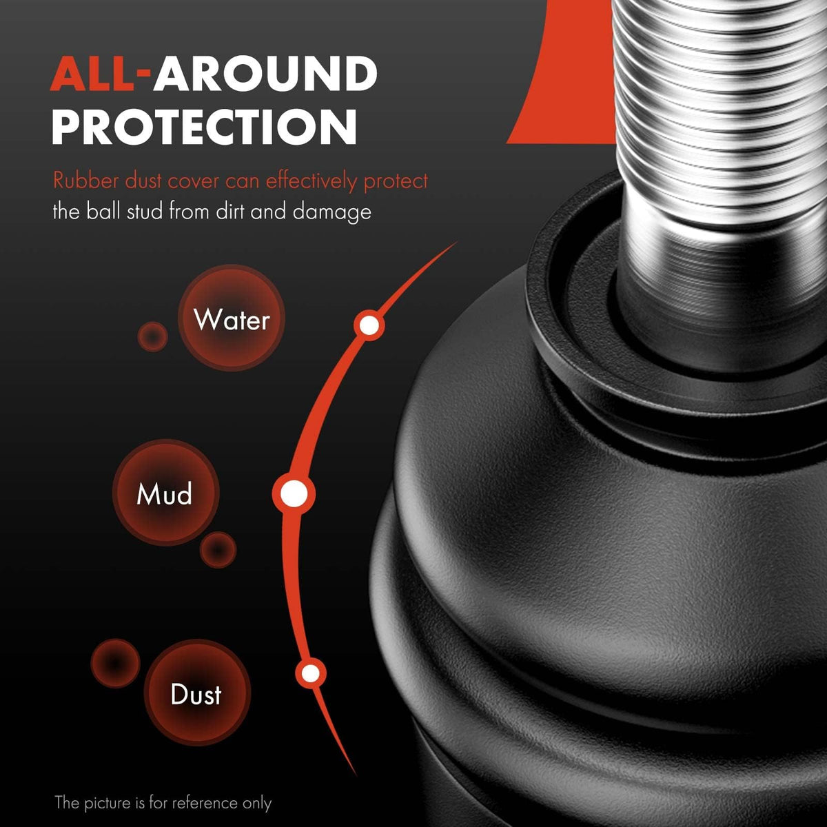 A-Premium pre-greased joint view emphasizing reduced friction and reliability