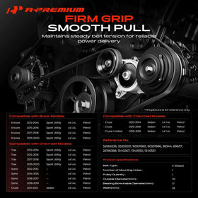 A-Premium pulley close-up revealing durable groove texture for belt grip