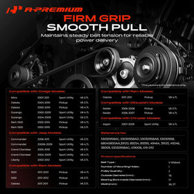 A-Premium pulley close-up showing bearing detail and smooth rotation benefit