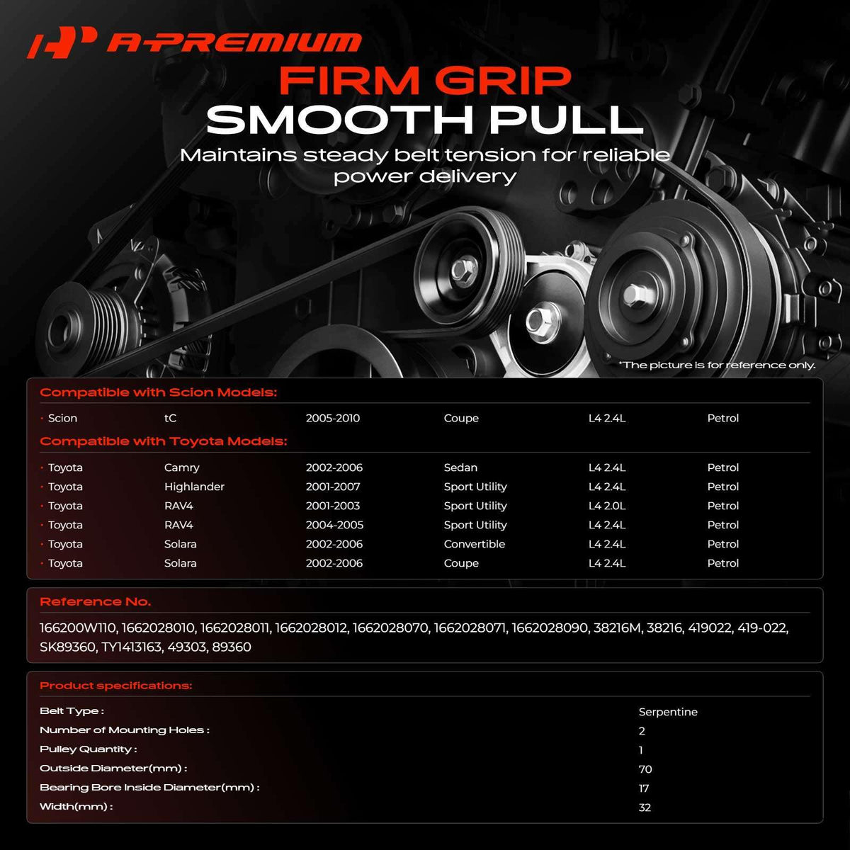 A-Premium pulley close-up highlighting smooth surface and quiet operation benefit