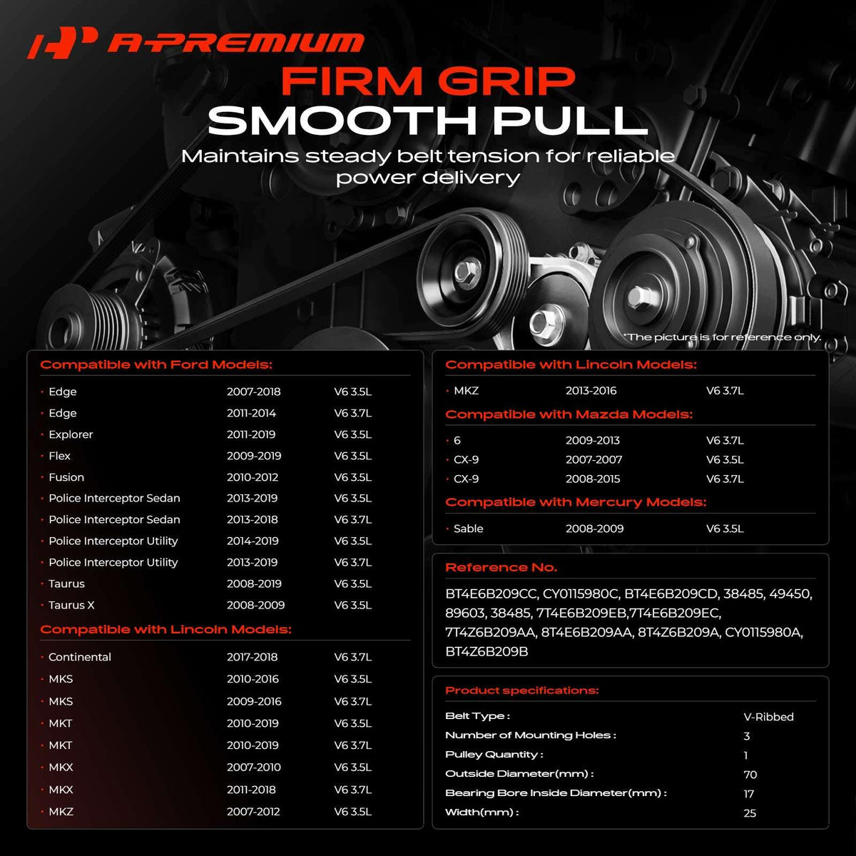 A-Premium pulley close-up showing smooth surface and durable finish
