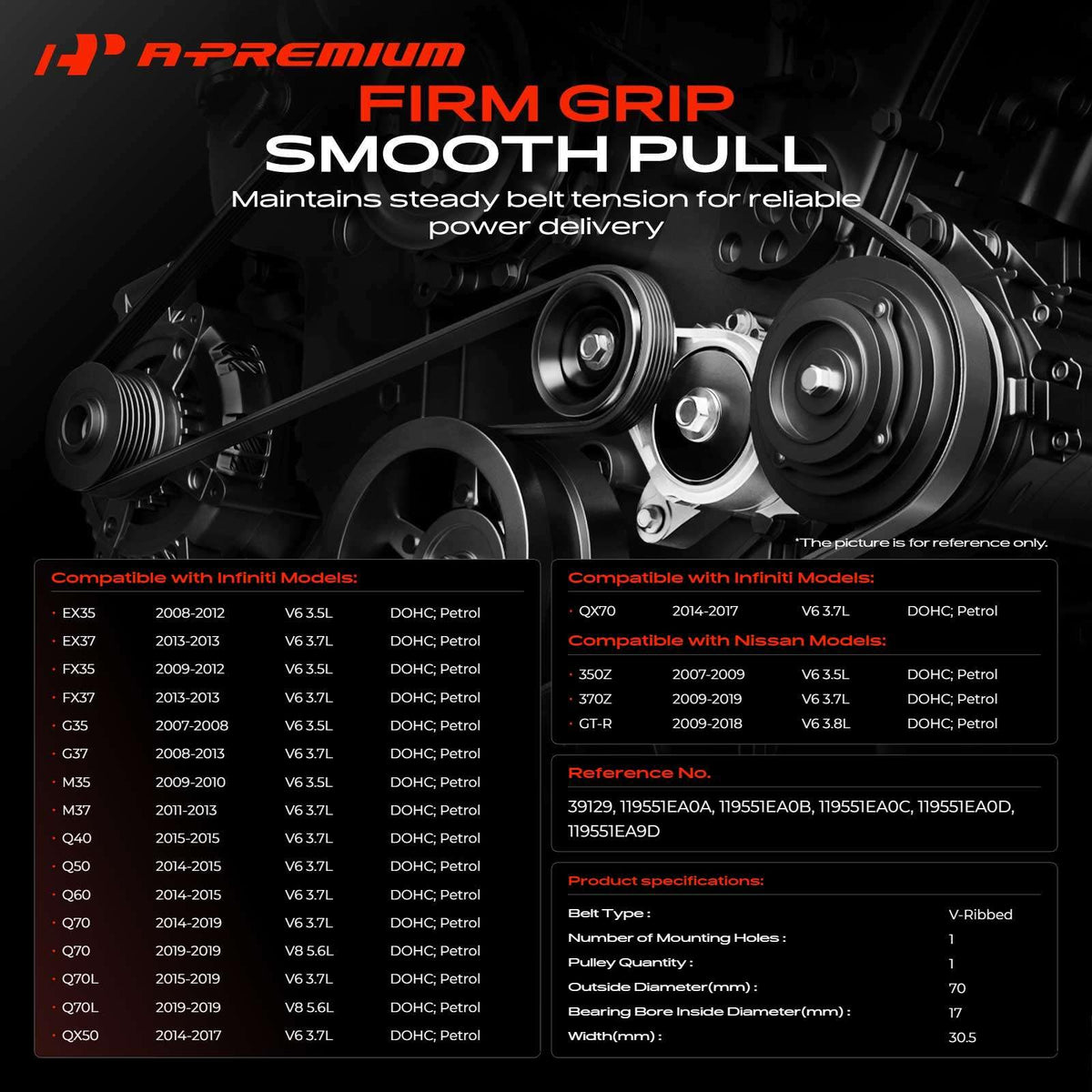 A-Premium close-up of pulley surface illustrating smooth rotation benefit