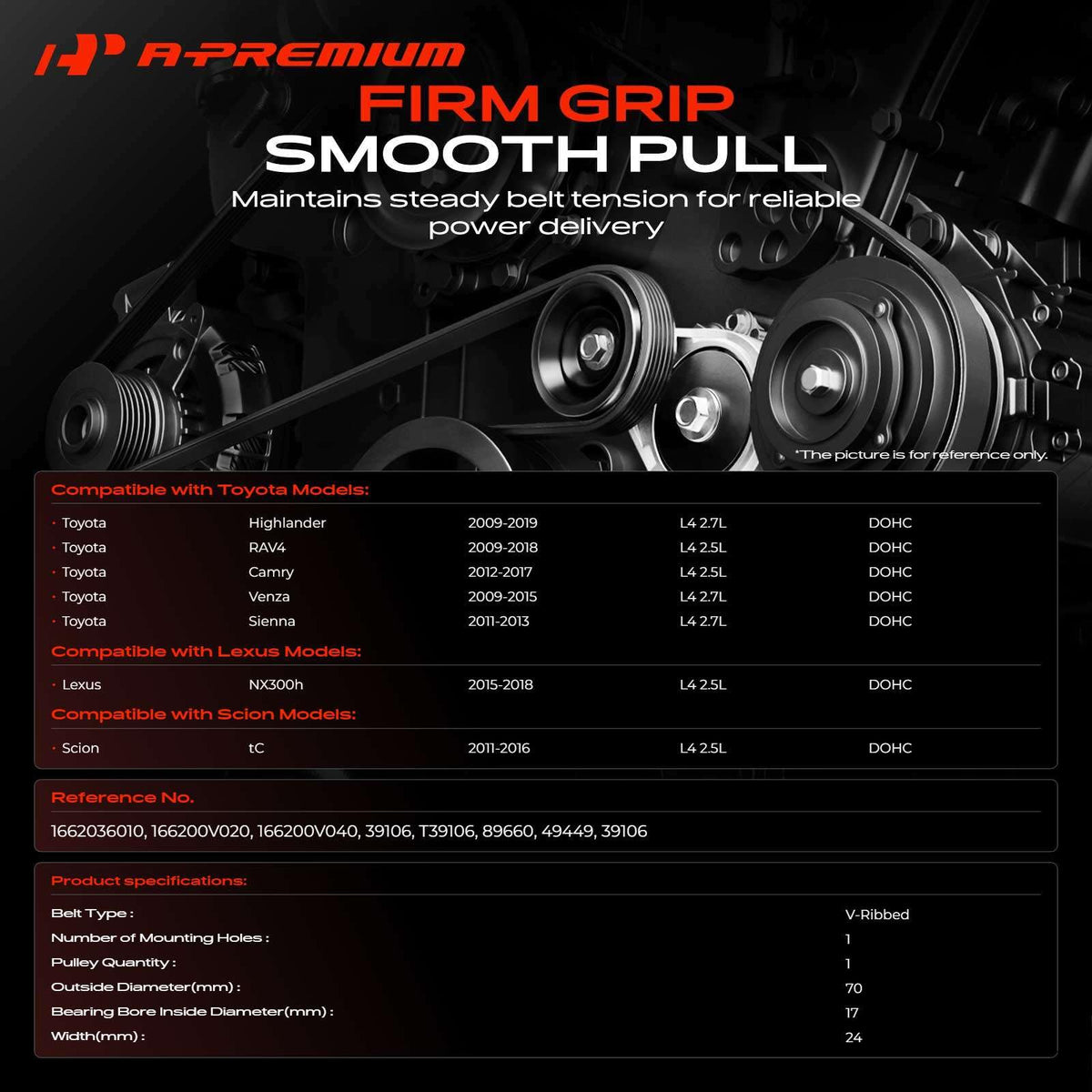 A-Premium pulley close-up showing smooth surface and durable finish