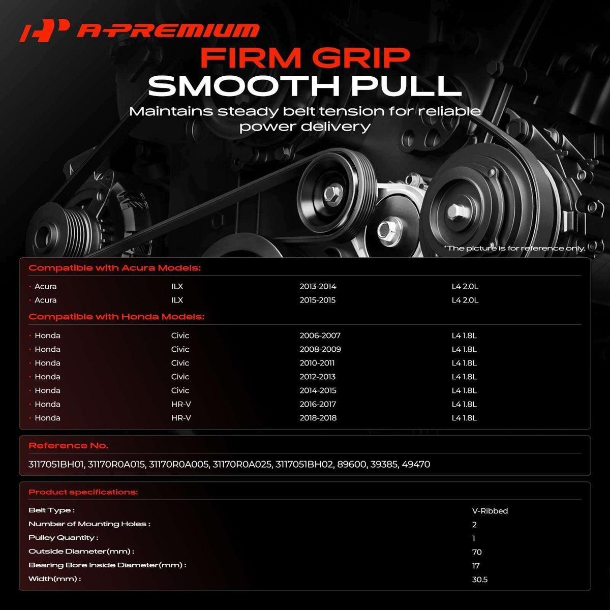 A-Premium pulley close-up showing groove profile for precise belt grip