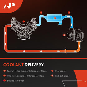 A-Premium part number and quality stamp visible showing traceability benefit