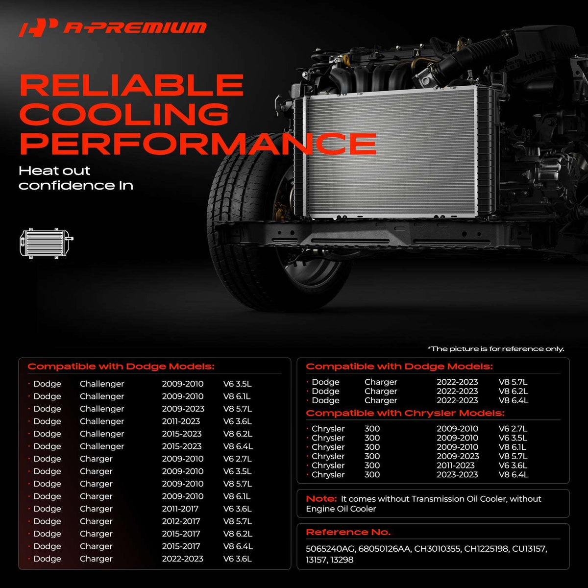 A-Premium core close-up showing fins and tubes for dependable heat transfer