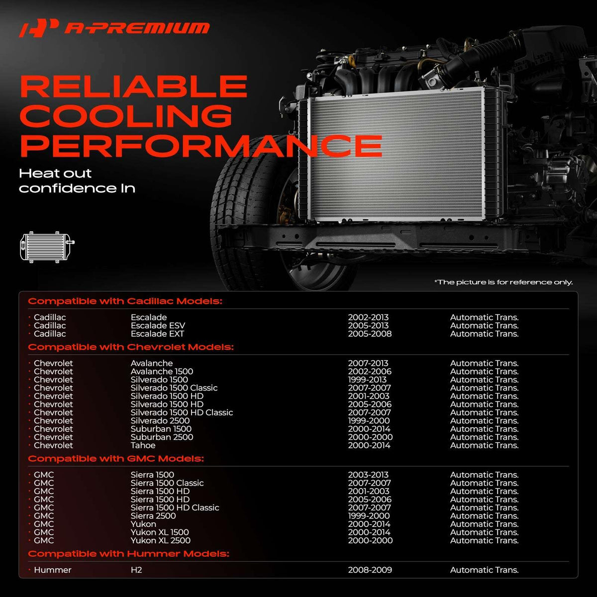 A-Premium core close-up revealing fins and tubes for improved heat transfer