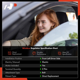A-Premium regulator close-up of gears and cable, highlights durable construction benefit