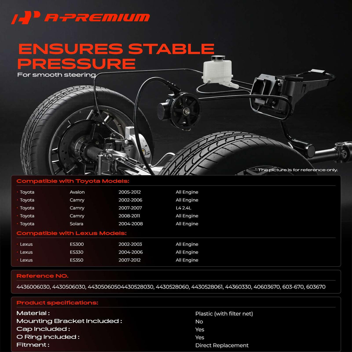 A-Premium cap detail view showing secure sealing and leak prevention