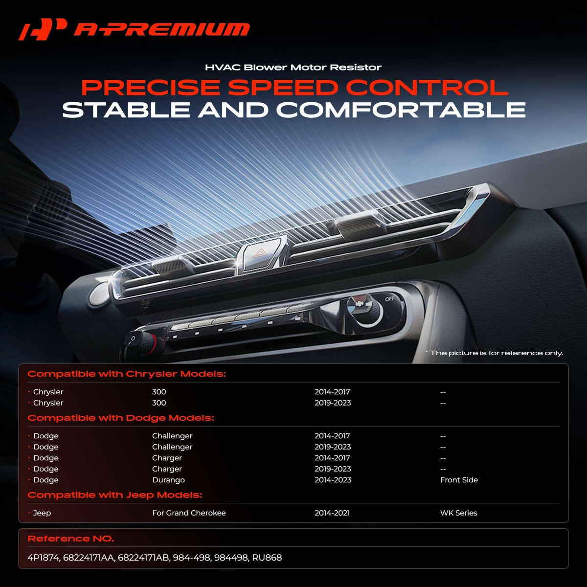 A-Premium connector closeup highlighting rectangular female connector for correct plug-in