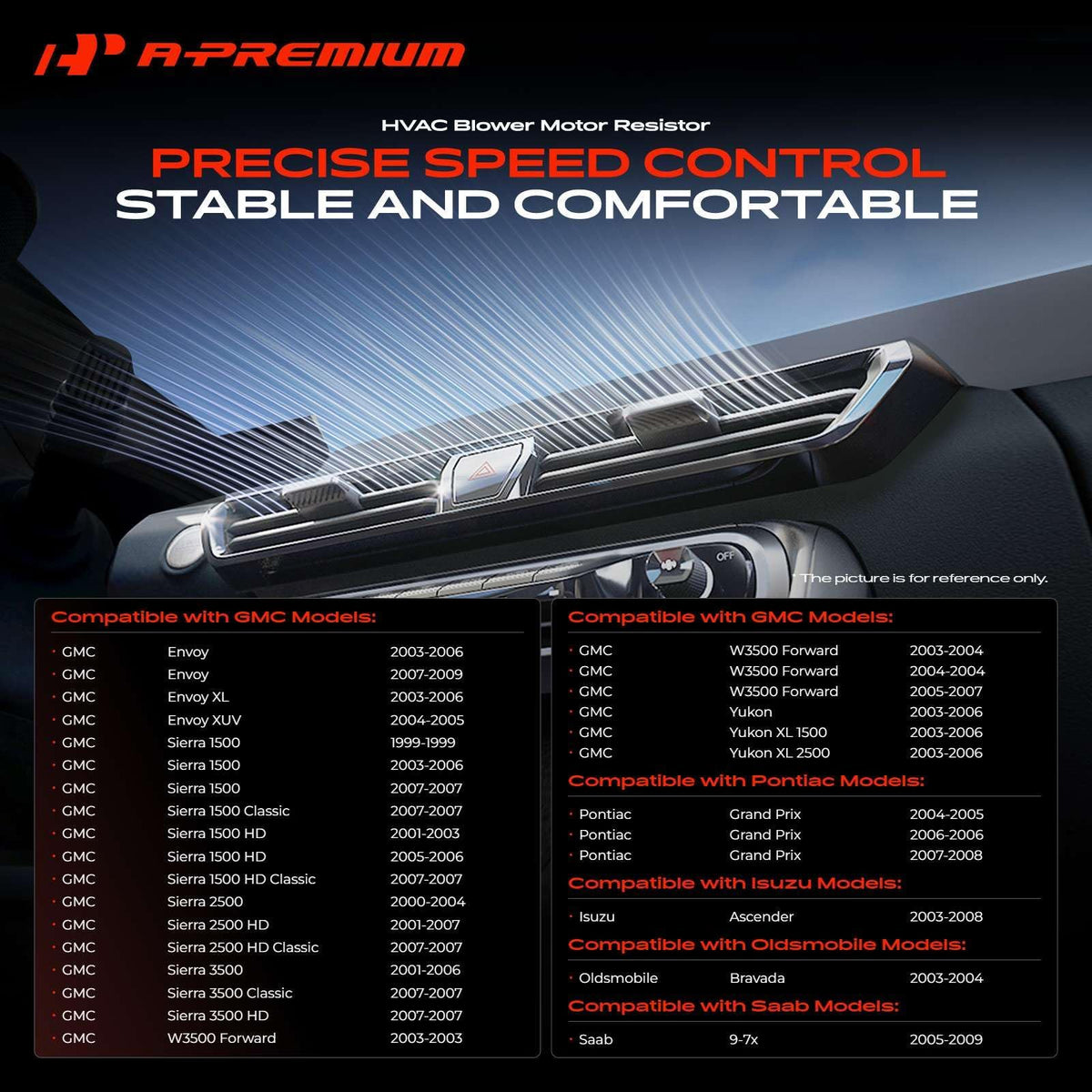A-Premium resistor mounted under dash demonstrating correct placement