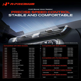 A-Premium resistor mounted under dash demonstrating correct placement