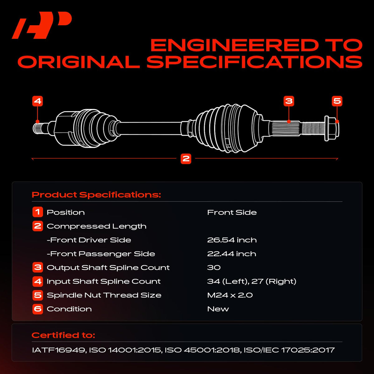 A-Premium right axle compressed length measurement demonstrating passenger-side match