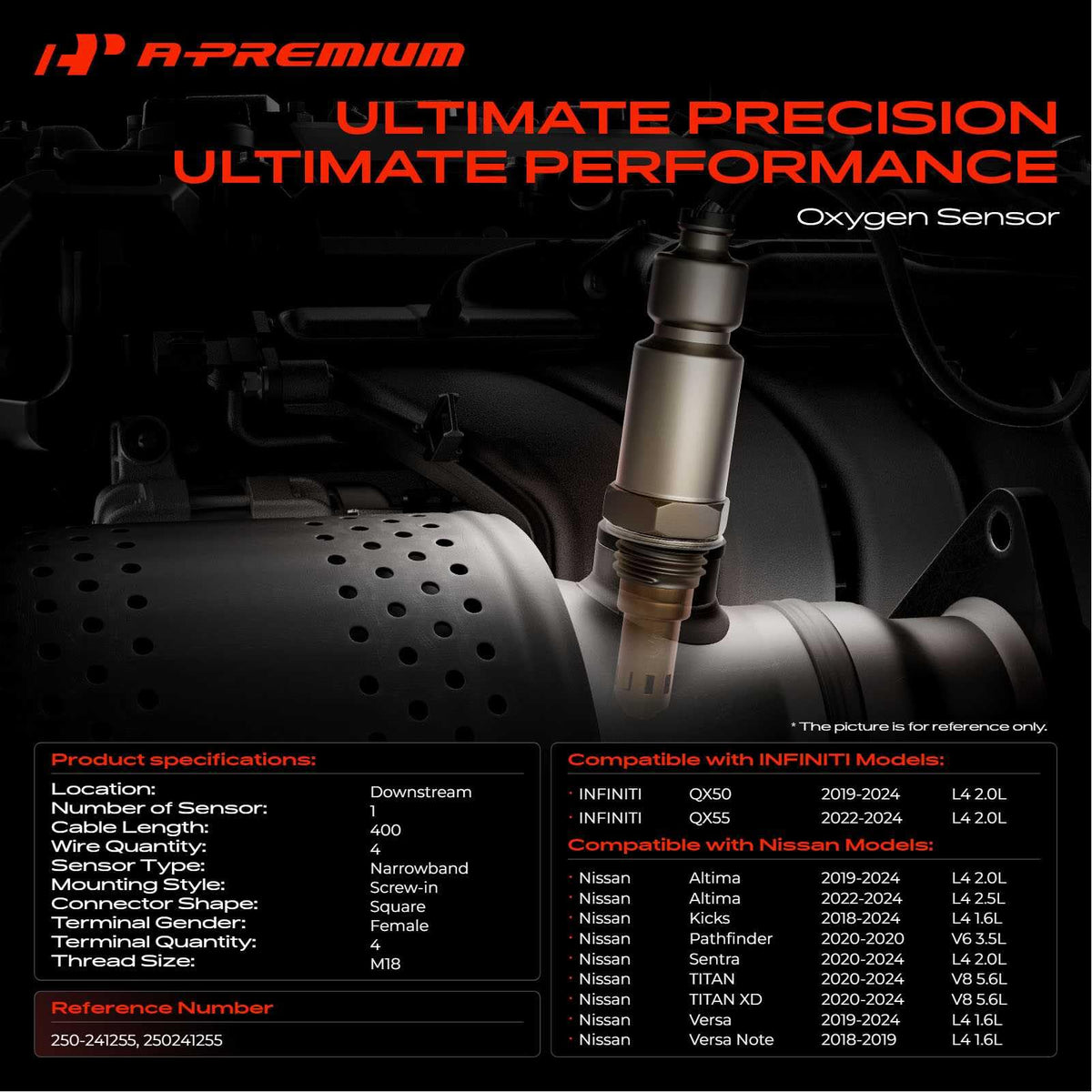 A-Premium sensor close-up of heated tip showing corrosion-resistant element for reliable readings