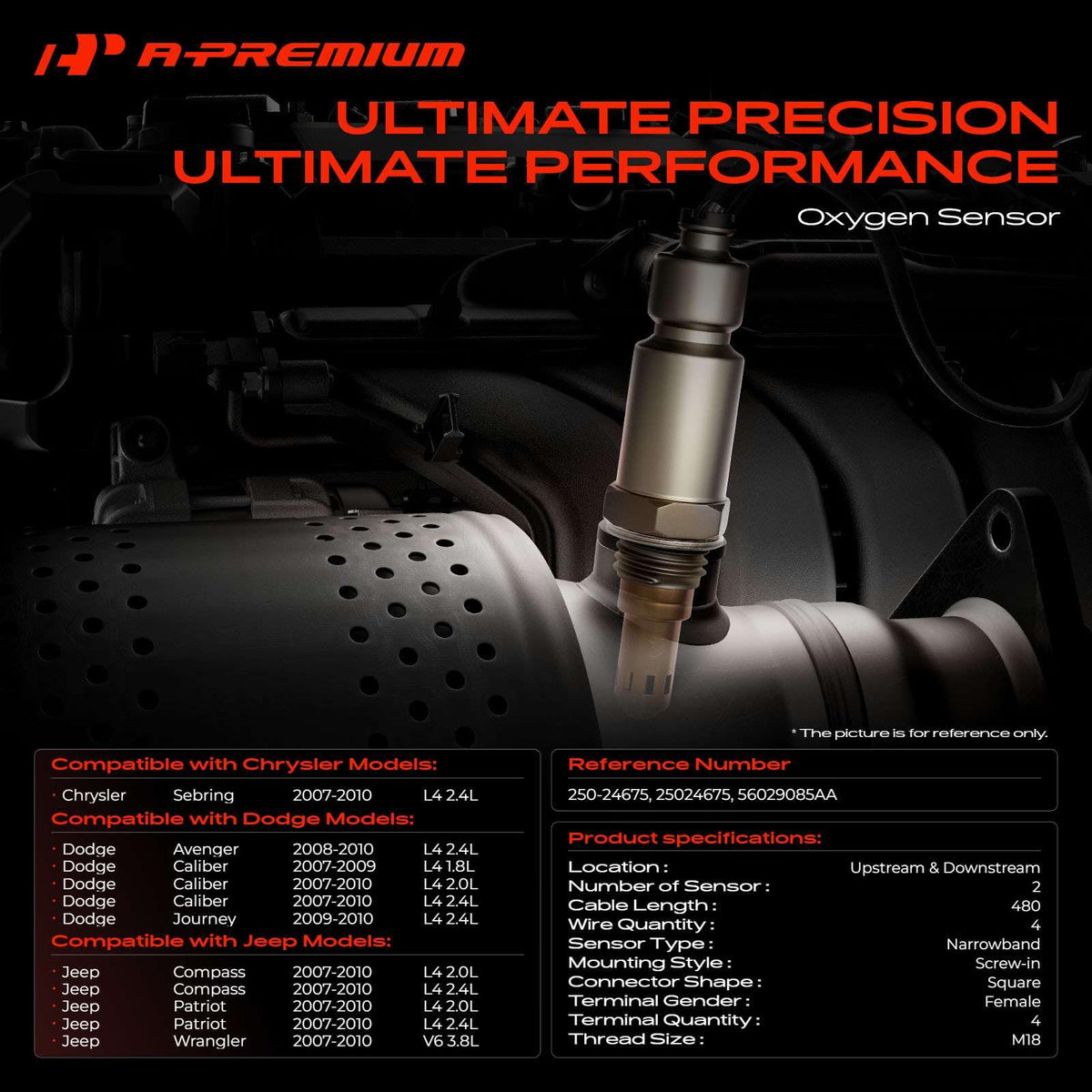 A-Premium close-up heated sensor tip showing durable construction benefit