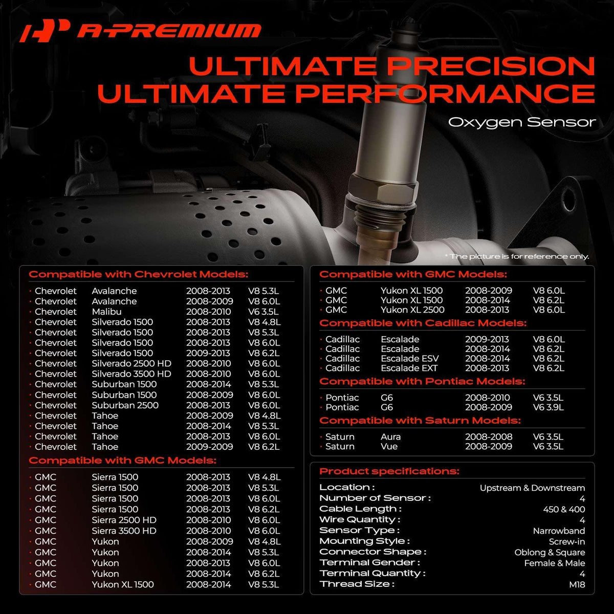 A-Premium sensor close-up of threading and hex for easy installation