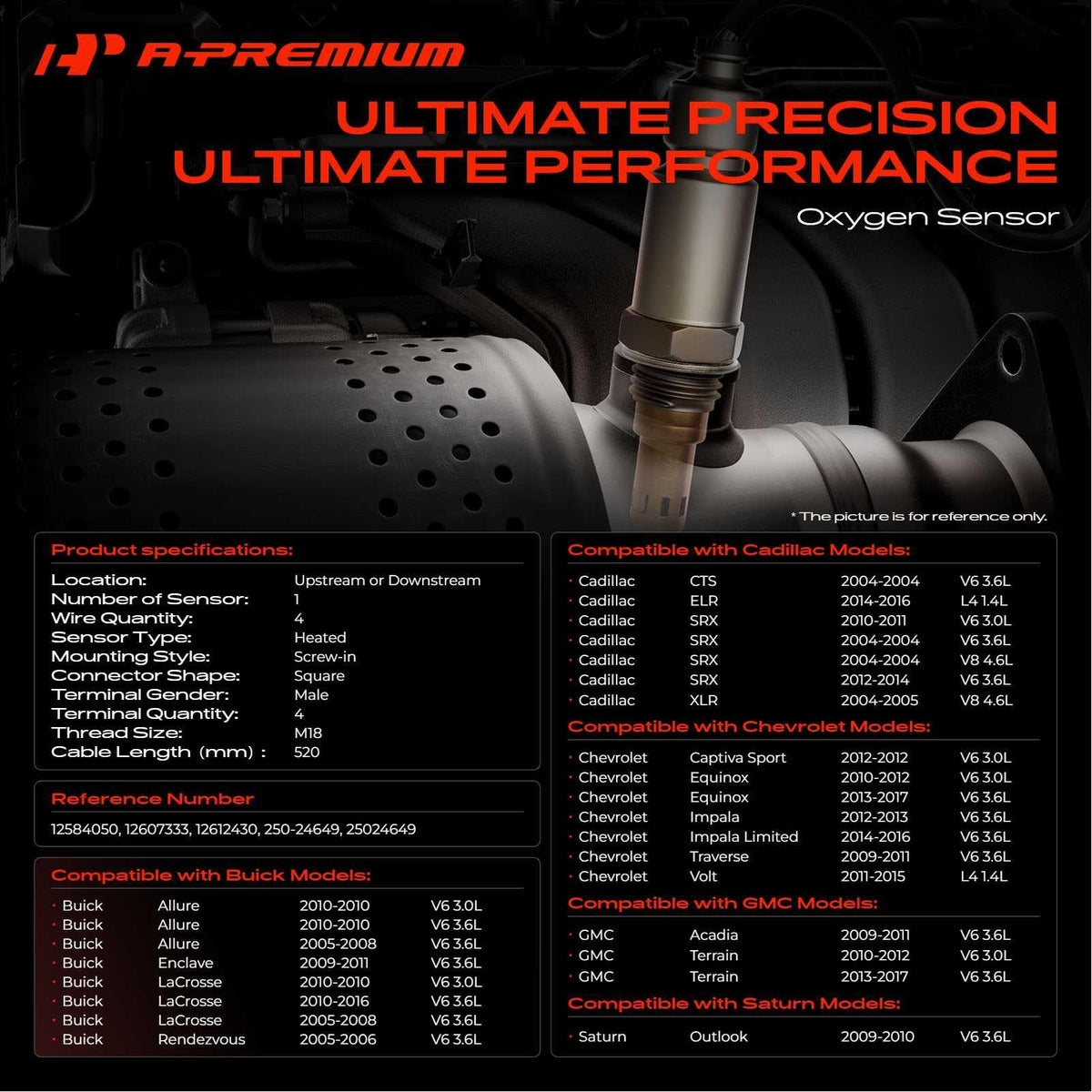 A-Premium sensor probe close-up highlighting durable sensing tip