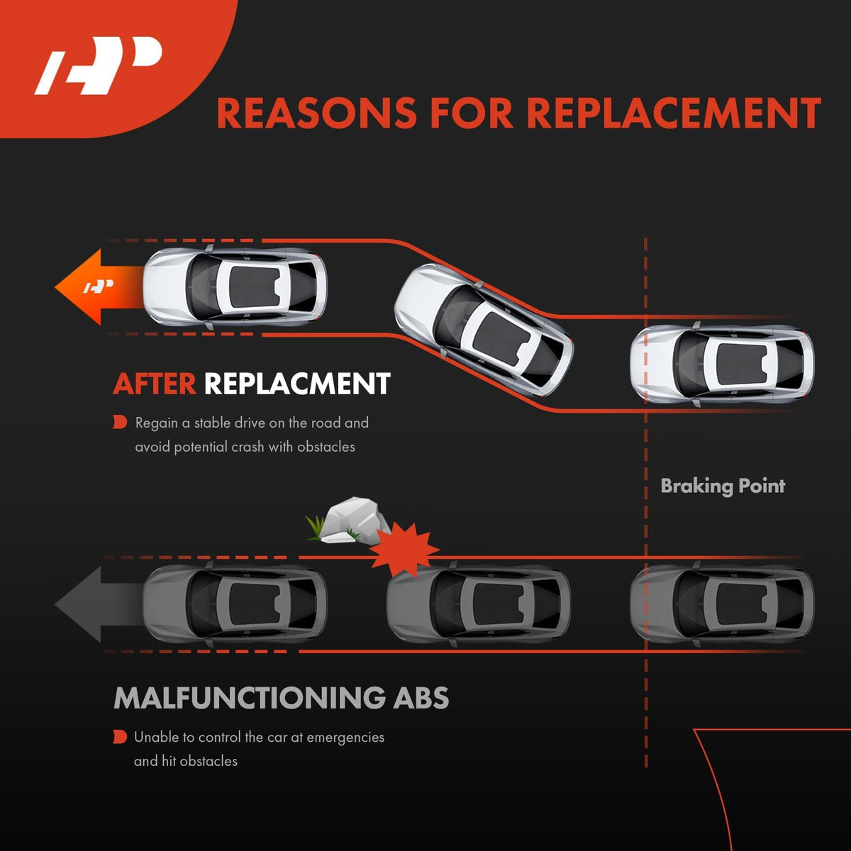 A-Premium sensors side by side scale for visual size comparison and pair completeness