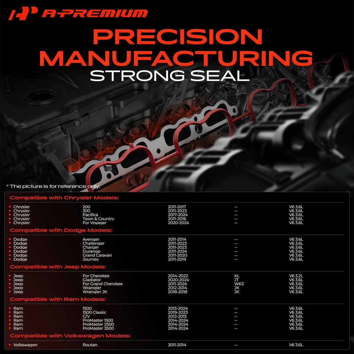 A-Premium close-up of silicone gasket texture showing durable material and heat resistance