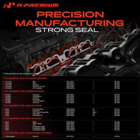 A-Premium close-up of silicone gasket texture showing durable material and heat resistance
