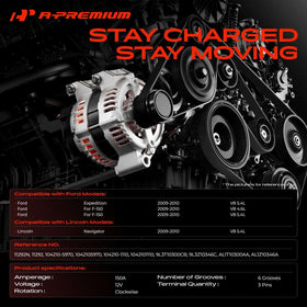 A-Premium close-up of the 6-groove pulley highlighting belt compatibility