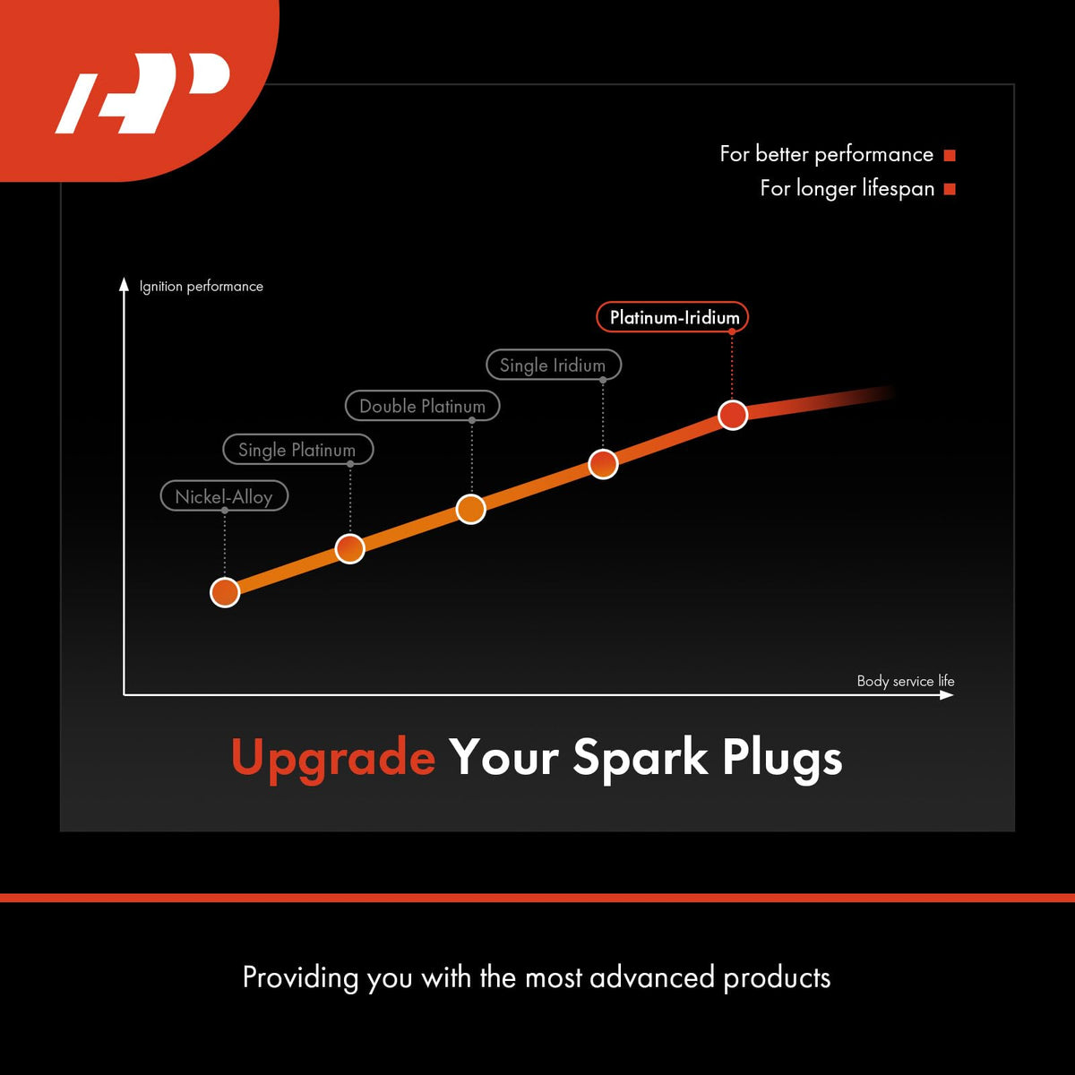 A-Premium six plugs arranged side-by-side showing uniform construction and quality control