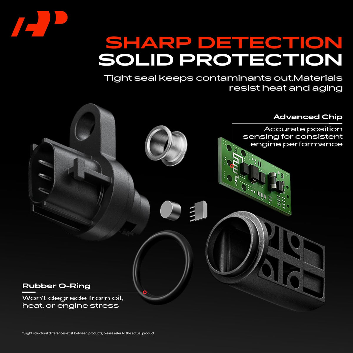 A-Premium sensor next to a coin for scale showing compact dimensions