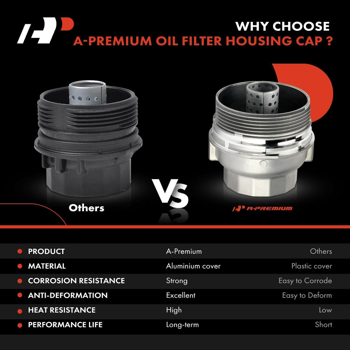 A-Premium cap next to ruler showing scale for correct OEM-size confirmation benefit