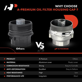 A-Premium cap next to ruler showing scale for correct OEM-size confirmation benefit