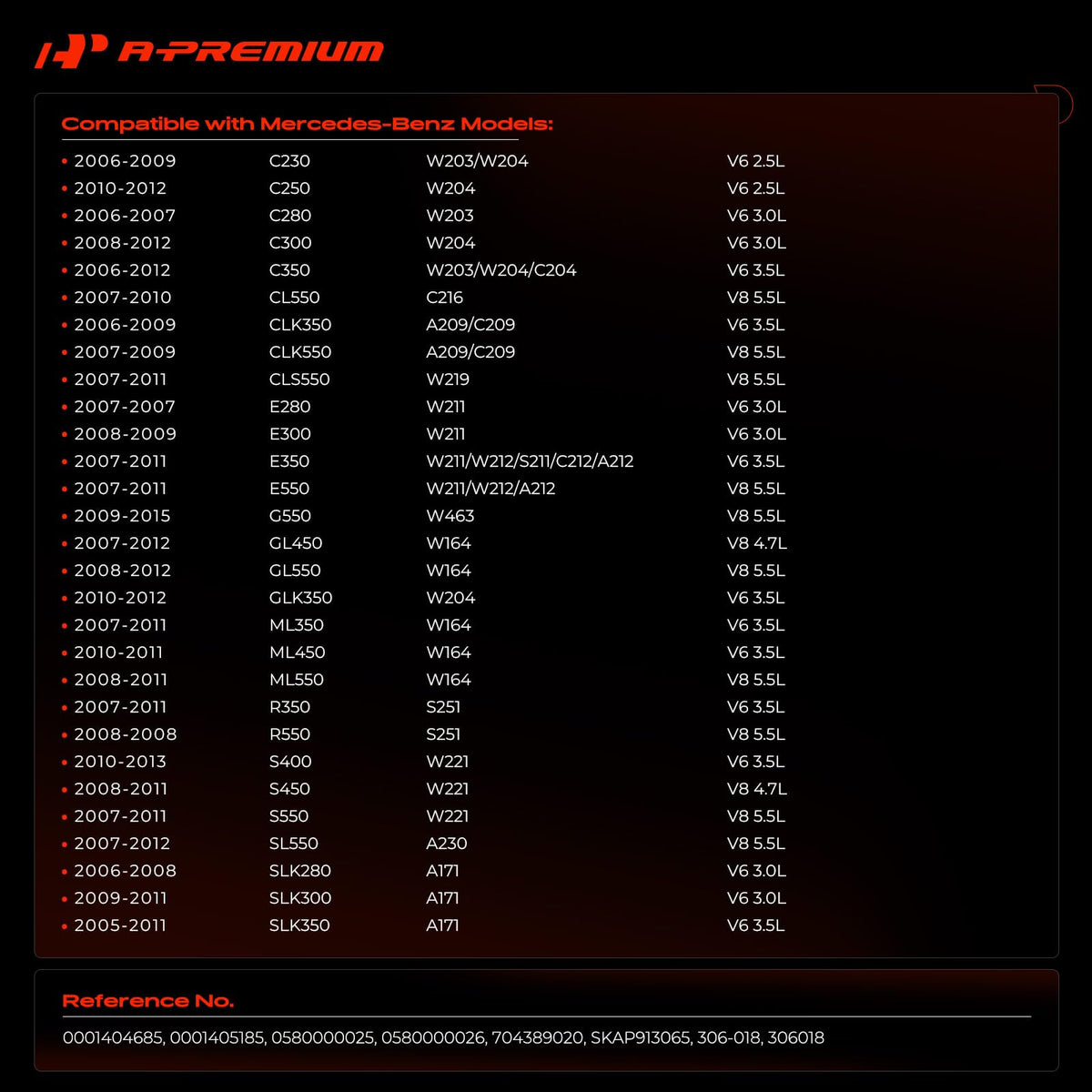 A-Premium connector detail highlighting female plug for fast hookup