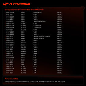 A-Premium connector detail highlighting female plug for fast hookup