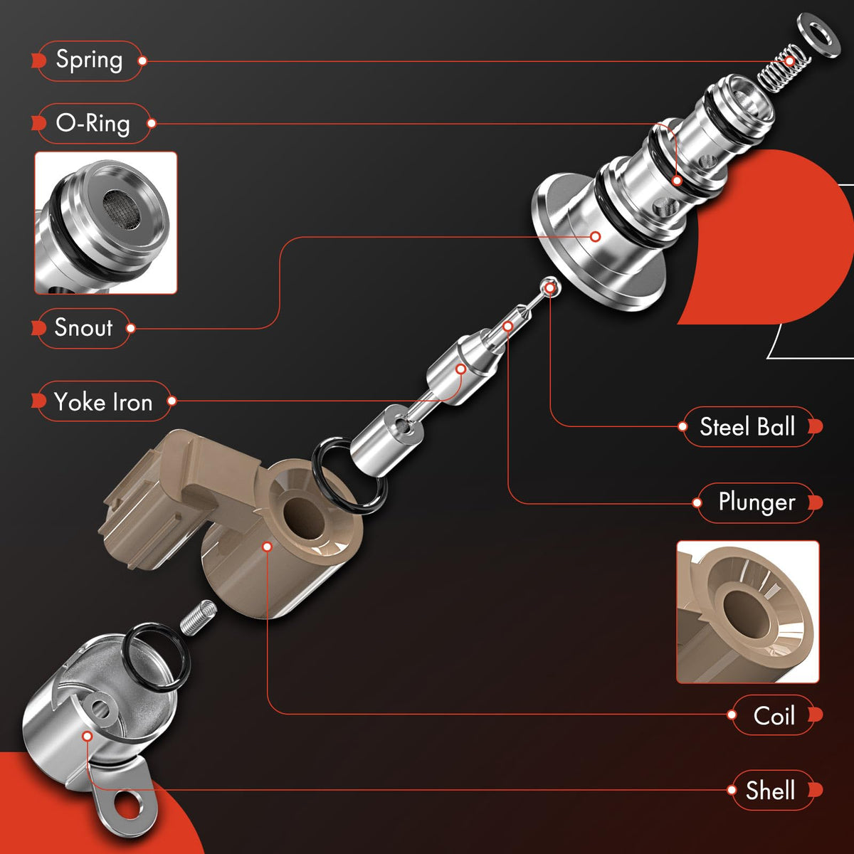 A-Premium brown and black solenoids highlighting model identification benefits