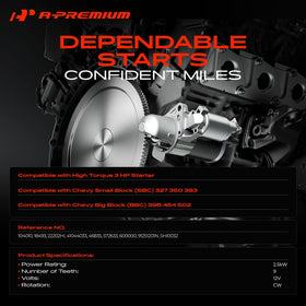 A-Premium pinion and 9 teeth close-up showing precise engagement benefit