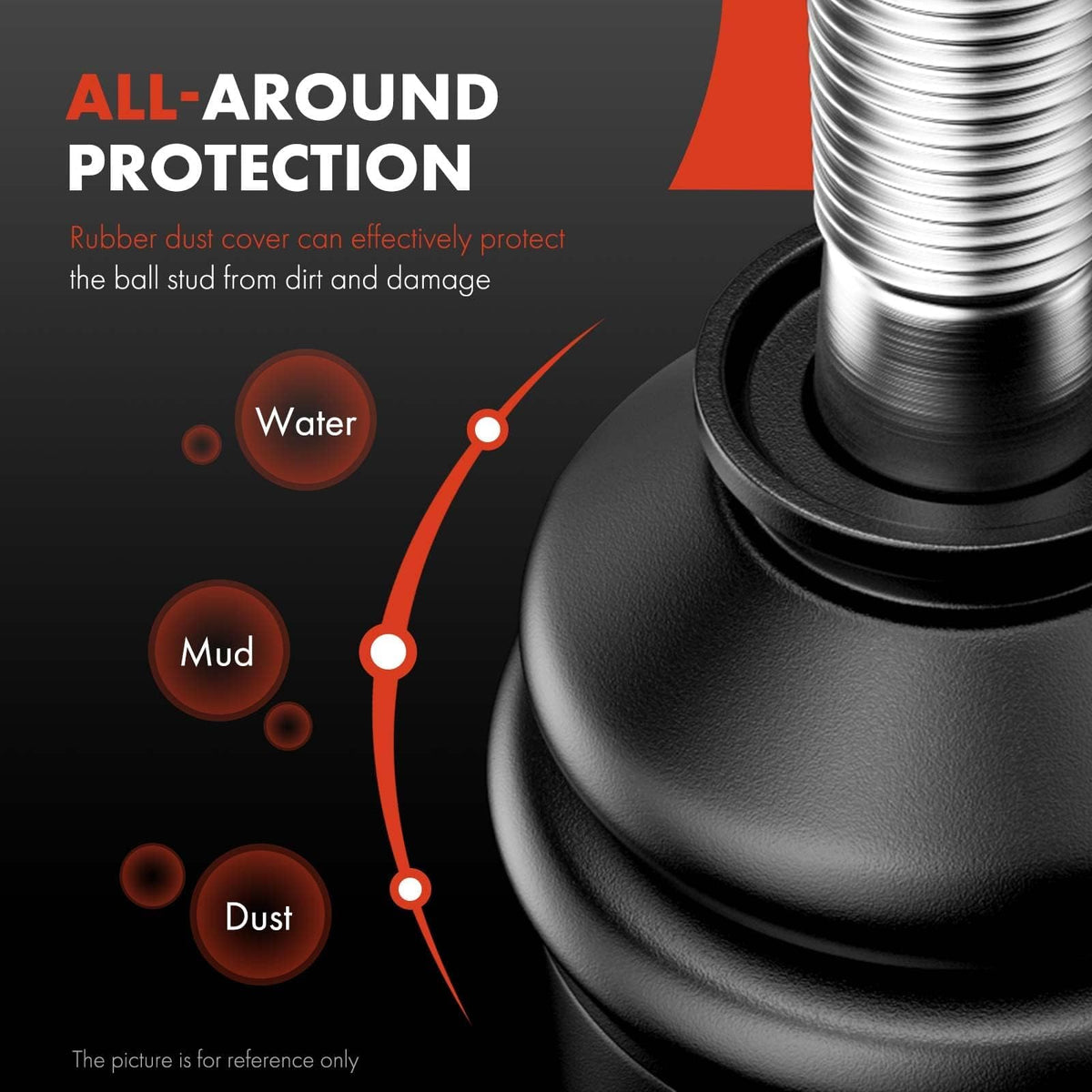 A-Premium pre-greased fitting close-up showing reduced maintenance and smoother articulation
