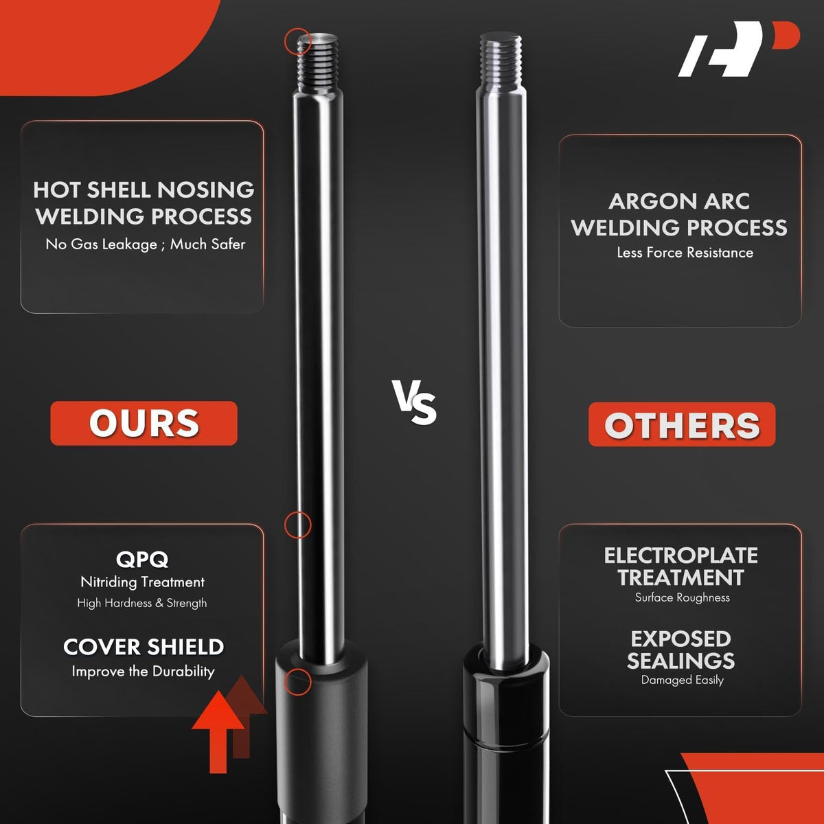 A-Premium weld and body detail emphasizing robust steel construction
