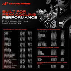 A-Premium thermostat housing backside detail revealing precise machined surfaces