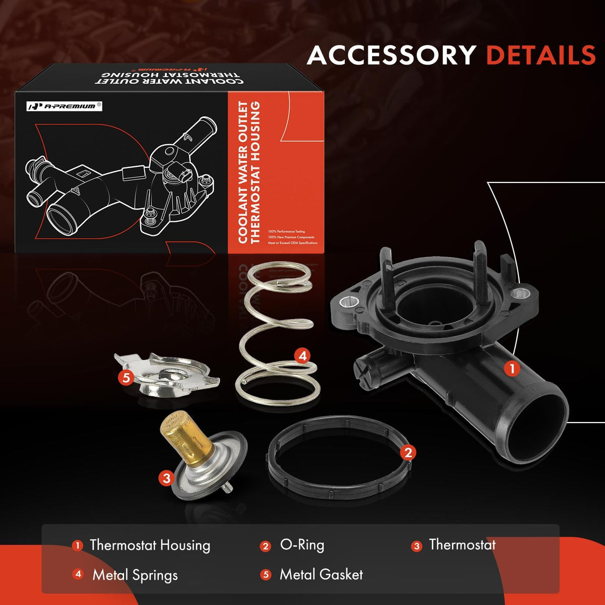 A-Premium detail of molded coolant ports highlighting reinforced structure and leak resistance