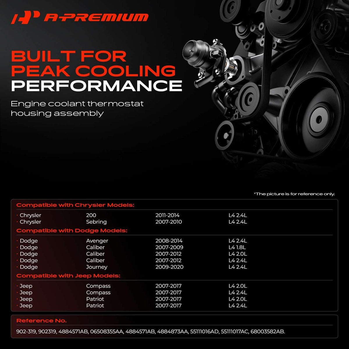 A-Premium side profile illustrating housing ports and compact design for easy replacement