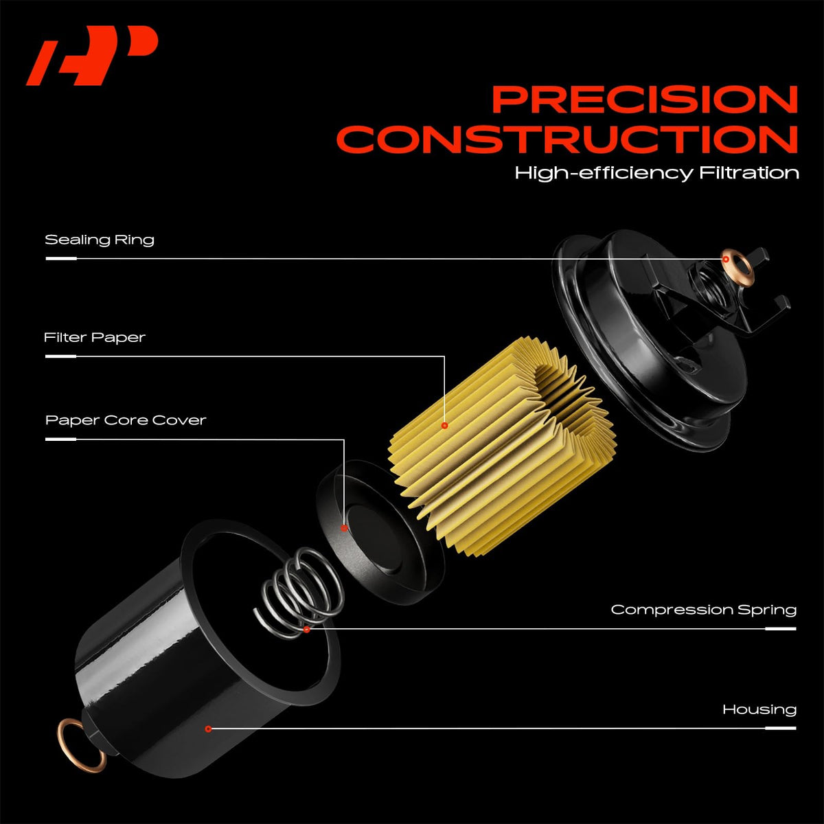 A-Premium threaded ports close-up showing inlet and outlet accuracy benefit