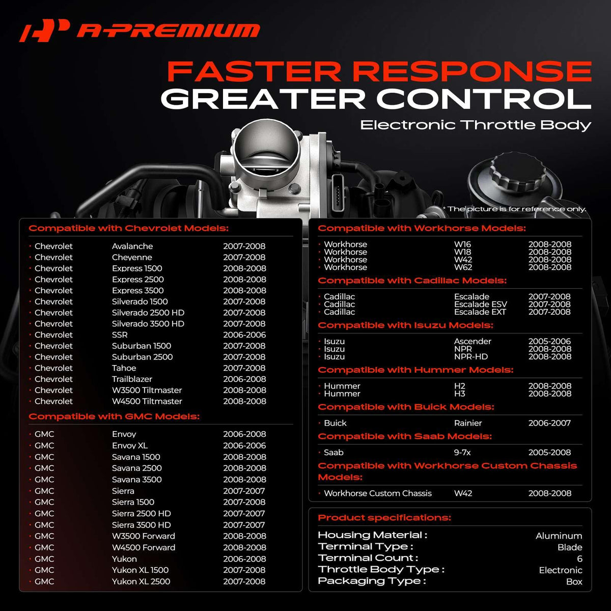 A-Premium throttle body angled detail highlighting durable construction and reliability