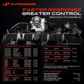 A-Premium throttle body side profile displaying compact design and direct-fit mounting