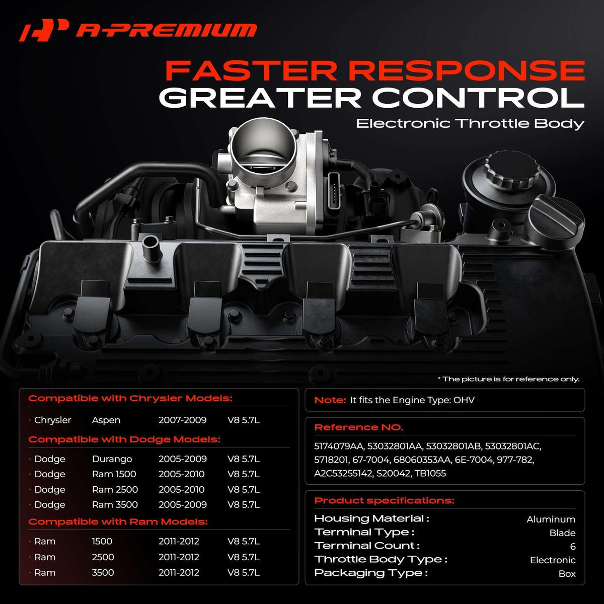 A-Premium throttle body side profile highlighting actuator and mount, durable design