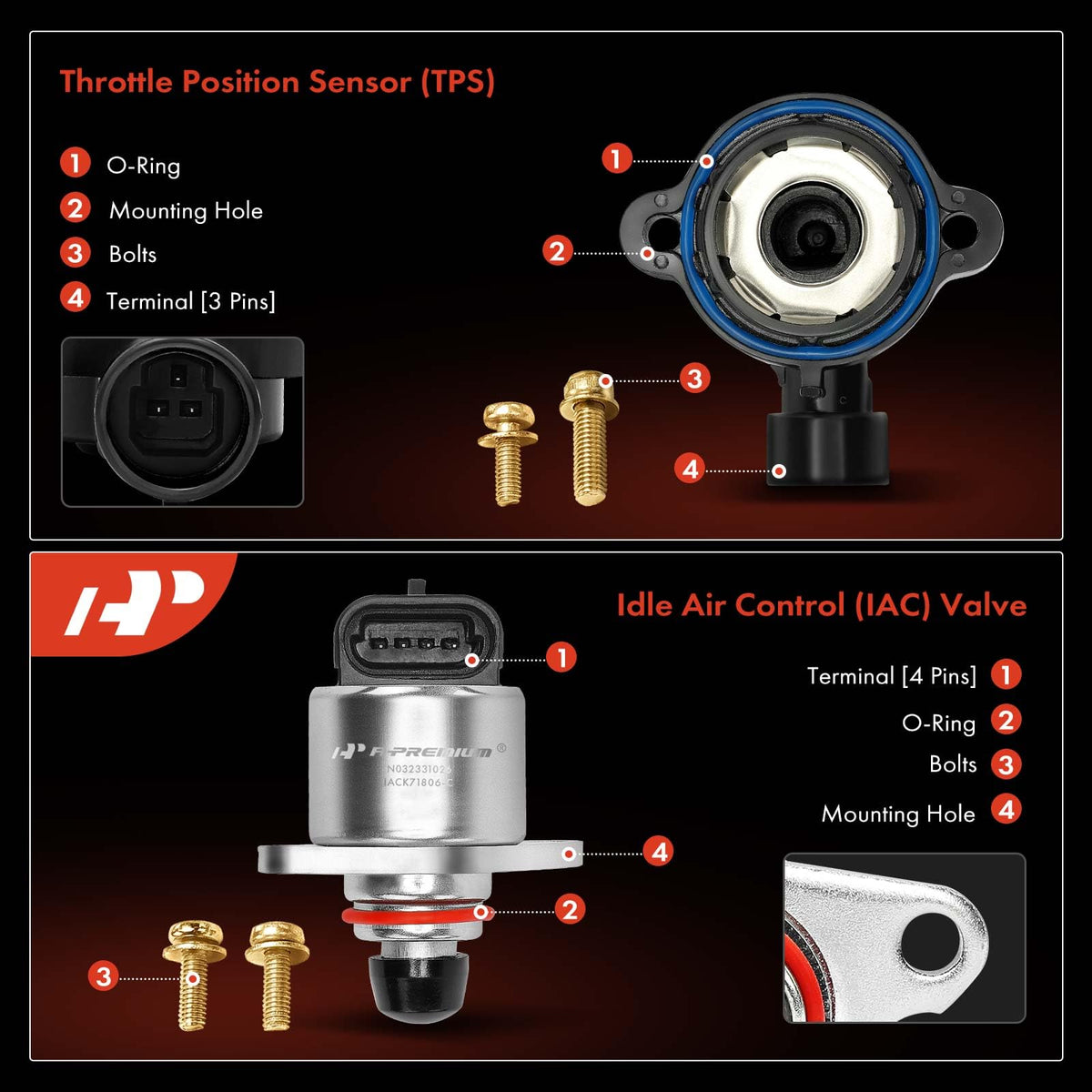 A-Premium TPS connector detail with secure electrical fit benefits