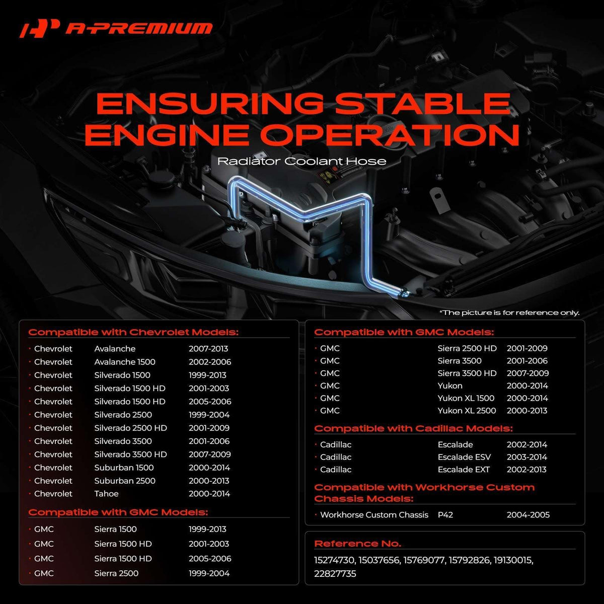 A-Premium upper hose close-up showing ribbing and reliable bend resistance