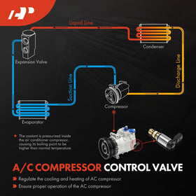 A-Premium valve label and reference numbers for accurate compatibility verification benefit